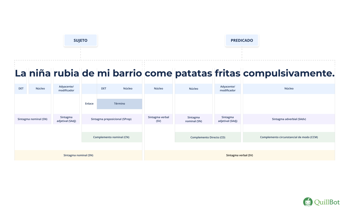 Ejemplo práctico del analizador de sintaxis