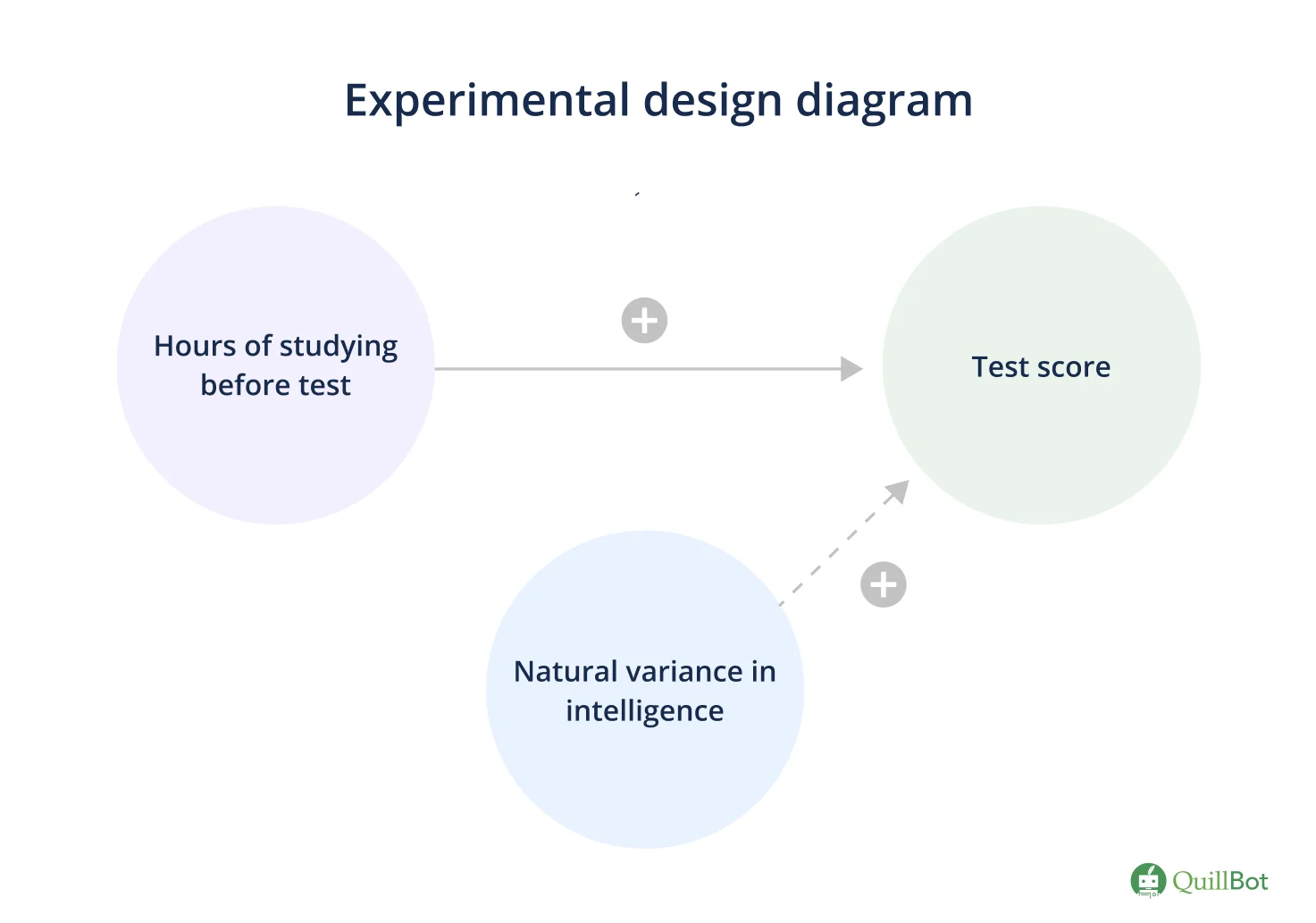 experimental design diagram