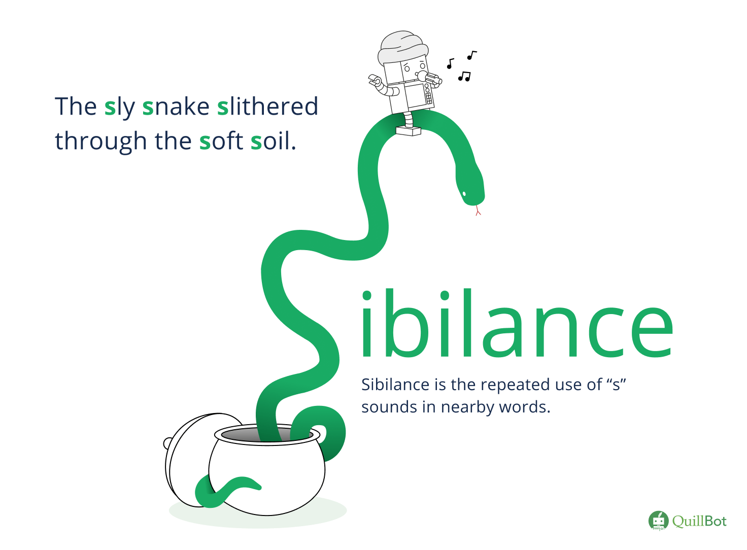 Sibilance