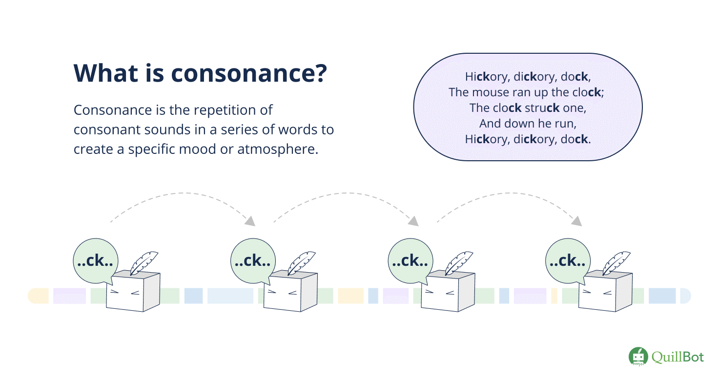 What is consonance?