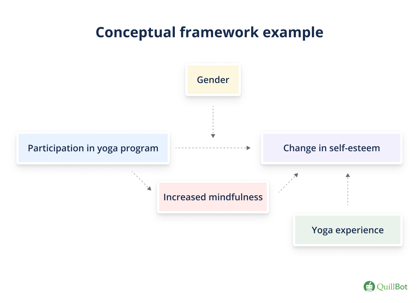 Conceptual framework example