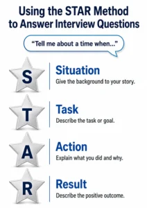 STAR method interview questions